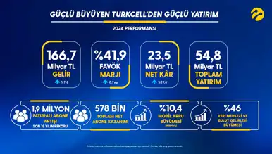 Turkcell'den Rekor Büyüme ve Güçlü Yatırım!